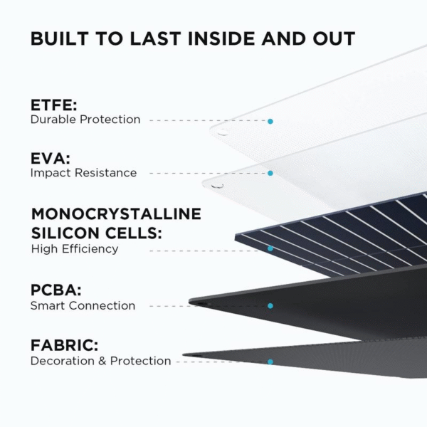Ecoflow 110W Portable Solar Panel, Foldable with Carry Case, High 23% Efficiency, IP68 Water & Dustproof Design for Camping, Rvs, or Backyard Use #Outdoorfun - Image 8